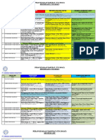 Kebakaran: Peran Keadaan Darurat (Tug Boat) Muster List (Tug Boat)