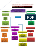 Tipología Textual