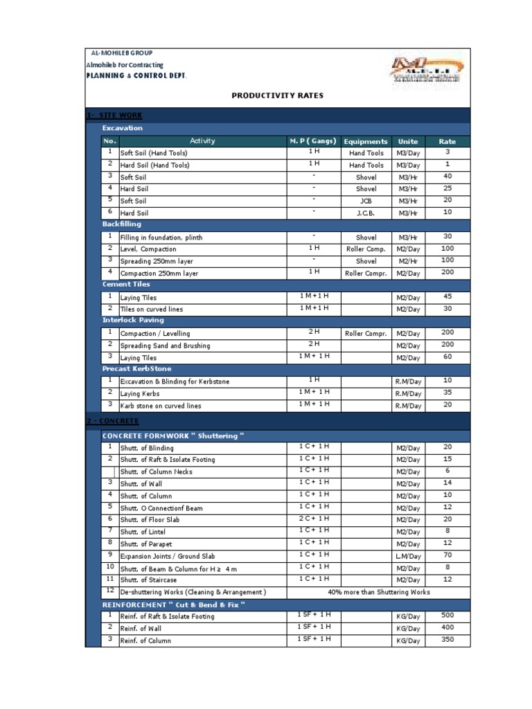 Almohileb Productivity Rates PDF PDF Wall Tile