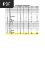 PM Schedule For November-2020: S. No. Area Mech Elect C&I Total