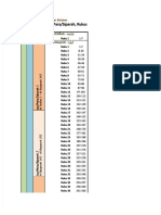 PDF Divisions of Quran Quarters Juz para Siparah Rukus DD