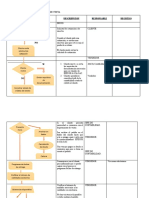 Flujograma Cuadro
