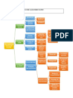 Mapa Mental Del Derecho Internacional Privado