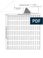 TABLA 3 - DISTRIBUCIÓN F DE FISHER-2.pdf