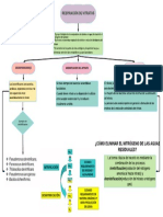 Respiracion de Nitratos PDF