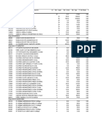 Inventory report of cleaning and food products