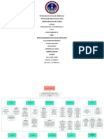 Organizador Gráfico de Neurotransmisores y Sistema Endócrino