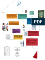 Mapa Mental Modelo Financiero