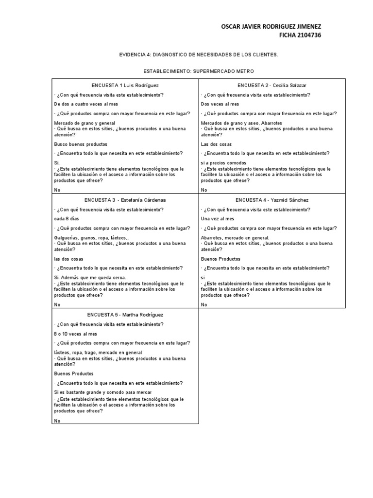 EVIDENCIA 4 Diagnostico de Las Necesidades de Los Clientes | PDF | Los ...