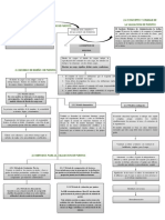 Cp-Mapa Conceptual. - Daniel Alvarez-Yoselin Ayala-Adan Hernandez-Kitzya Valenzuela-Gestión Del T. Humano-Condador Público-Unidad 2