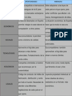 Analisis PESTEL Zara - Recognized PDF