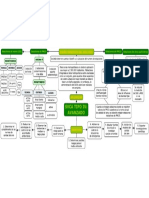 Svca IV Avanzado Mapa Conceptual