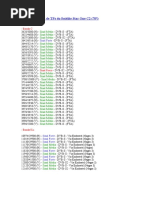 Lista Atualizada de TPs do Satélite Star One C2 (70°)
