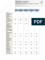 Sistema de Clasificacion de Restaurantes