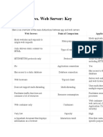 App Server vs. Web Server: Key Differences: Web Servers Point of Comparison Application Servers
