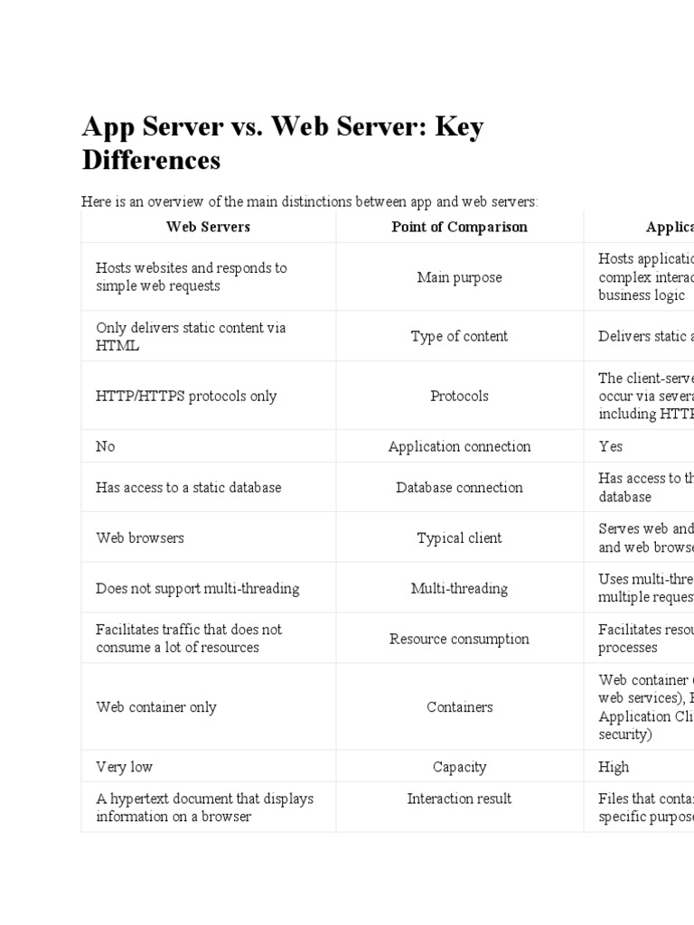 Key Differences Between App and Web Servers | PDF | Web Server ...