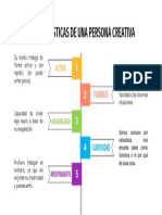 Caracteristicas de una persona creativa.pdf