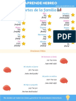 Hebreo en 1 Minuto Partes de La Familia