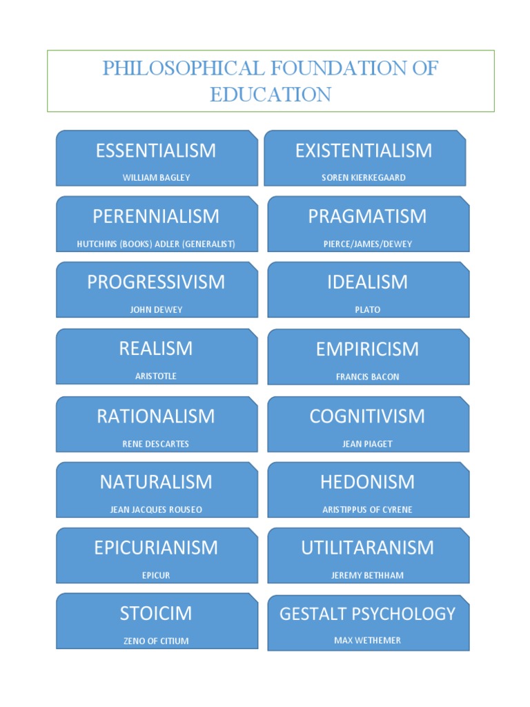 Philosophical Foundation Summary Pdf