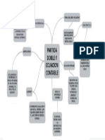 Mapa Mental Contabilidad.