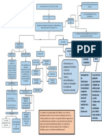 Violencia Politica PDF