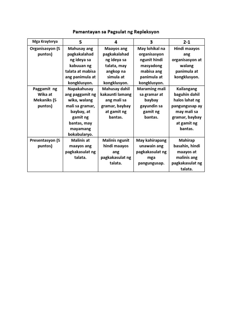 rubric sa essay tagalog