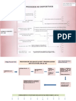 Mapa Conceptual Procesos No Dispositivos