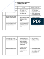 Dialog Prestasi PJK 2020