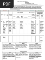 Region4A - Validity and Falsity of Real-Life Argument - Salandanan