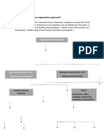 Segmentation Flowchart: 1. What Should Be The Segmentation Approach?