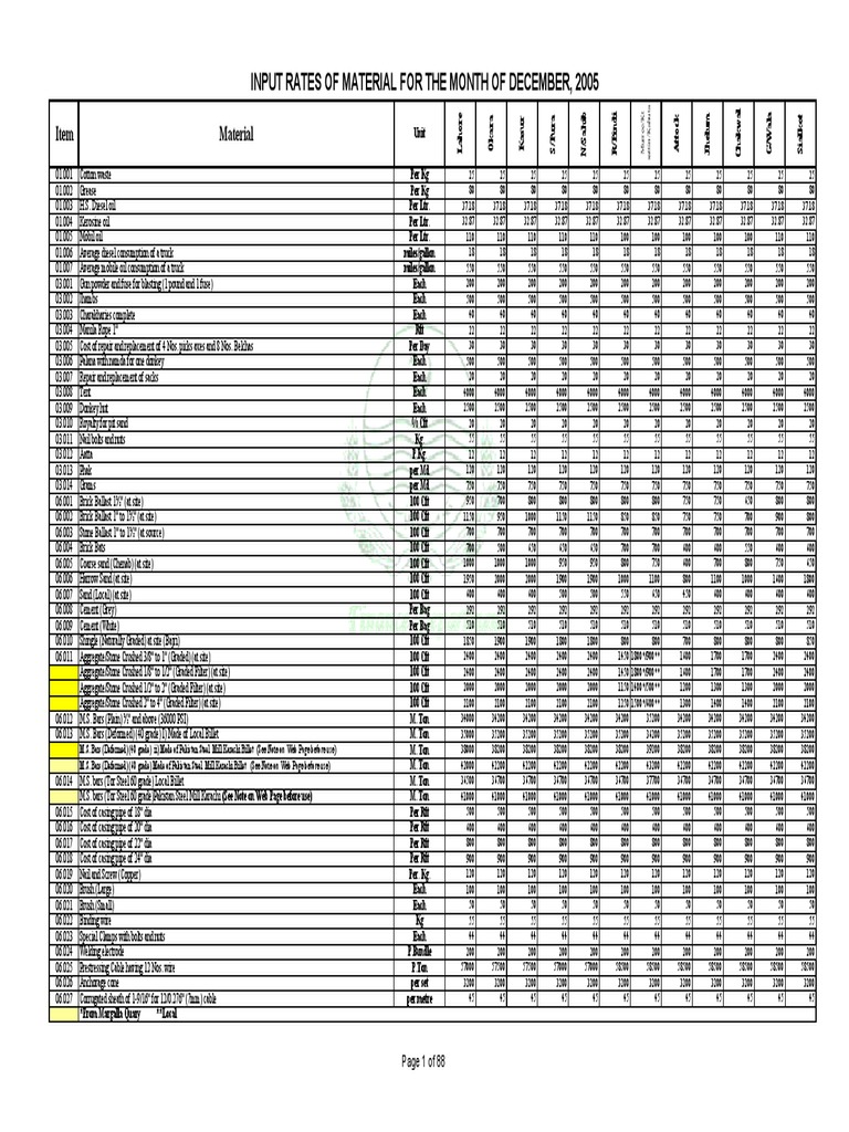 Input Rates of Material For The Month of December, 2005 | PDF ...