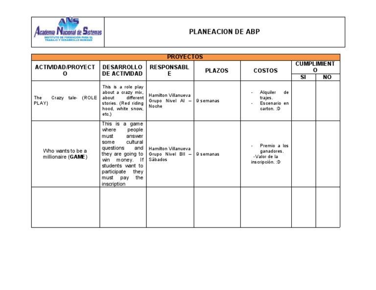 ABP Project Planning Overview | PDF