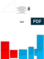 Mapa Mental Conceptualizado