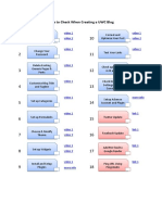 The 18 Point UWC Blog Checklist