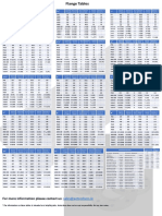 Flange Tables PDF