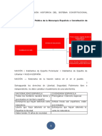 Sistema Constitucional Mexicano.