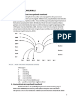 MODEL MODEL KOMUNIKASI 1 Model Komunikas PDF