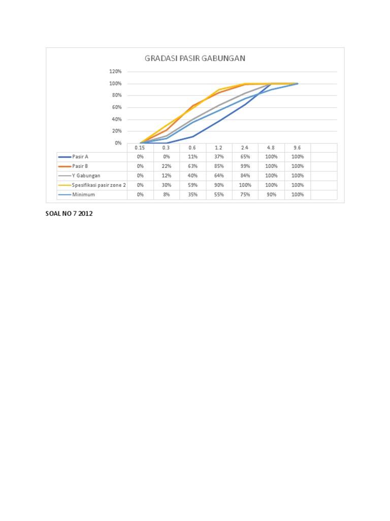 Grafik PDF | PDF