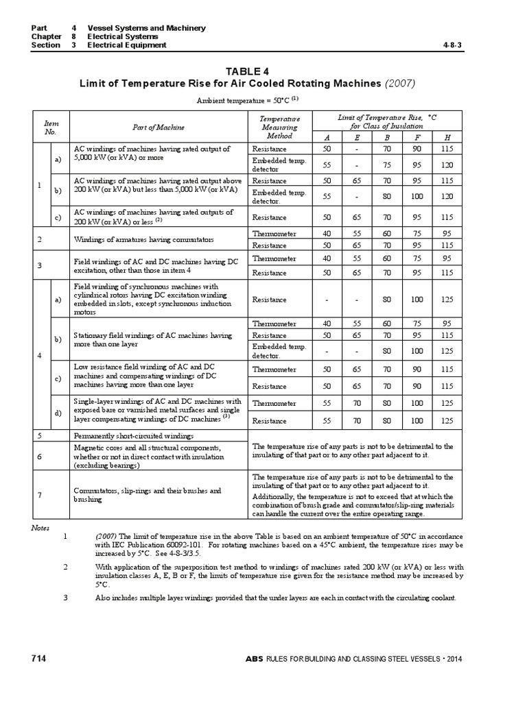 Temperature Rise Limits for Rotating Machines | PDF | Electrical ...