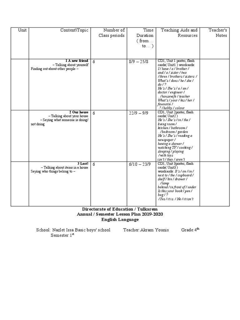 Teacher's Notes Teaching Aids and Resources Time Duration (From To