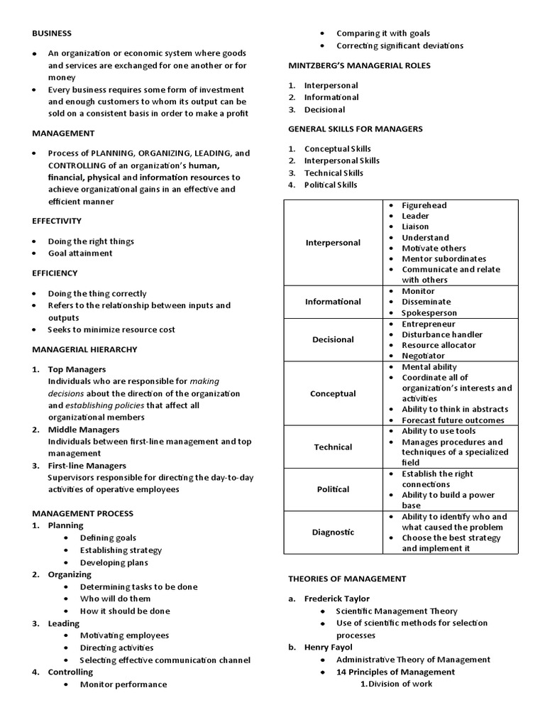 Fundamentals of Business Management | PDF | Marketing | Business
