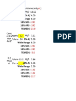 Gel Number6 Percentage5 13.50 Volume 24 30% A/B4.00 6.00 Volume (ML/) Conc Entra Tion 4ml