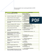 Buatah DLM Tabel Ikhtisar Jenis Transaksi & Ayat Jurnal Yang Ada Dalam SA-SKPD (No., Jenis Transaksi, Ayat Jurnal)