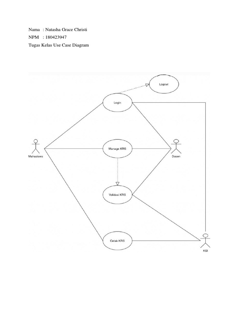Use Case Diagram Dari Pendaftaran KRS Dan Aktor-Aktornya | PDF