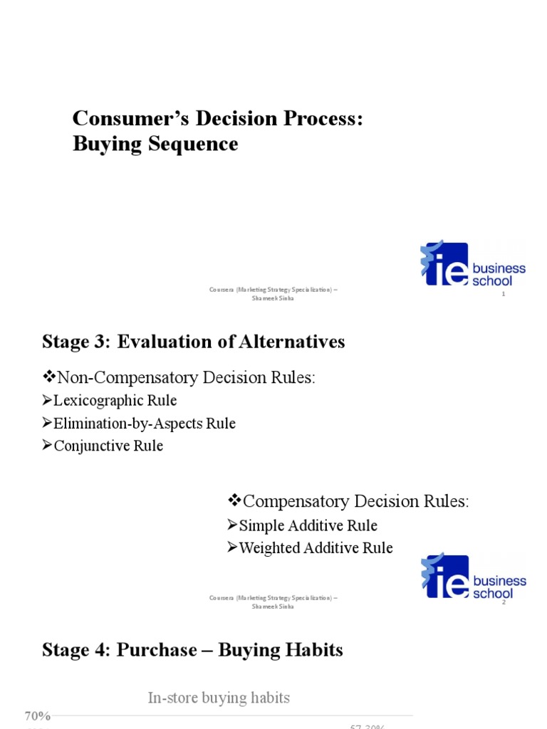 Consumer Decision-Making Process Explained | PDF