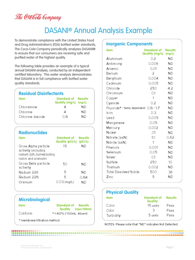 Water Analysis Report 2019 PDF Chlorine Water Purification