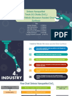 Kelompok 2 - Sintesis SnO2 Metode Microwave Assisted Green Synthesis