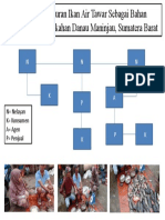 Proses Penyaluran Tata Niaga Perikanan Ikan Tawar (Aini)
