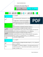 A Breakdown of Four Ayaat Based On The Study of Days 1-5: (Pages 19-23 & Notes For Day 4)