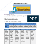 KKO Kurikulum 2013 Revisi 2018